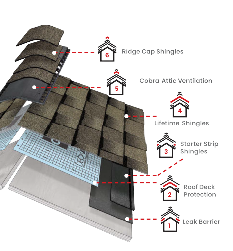 30 Square RoofingImages