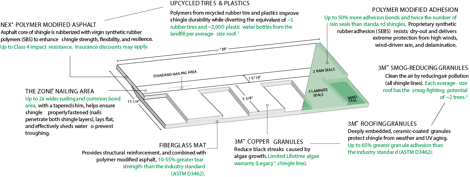 30 Square Roofing Images