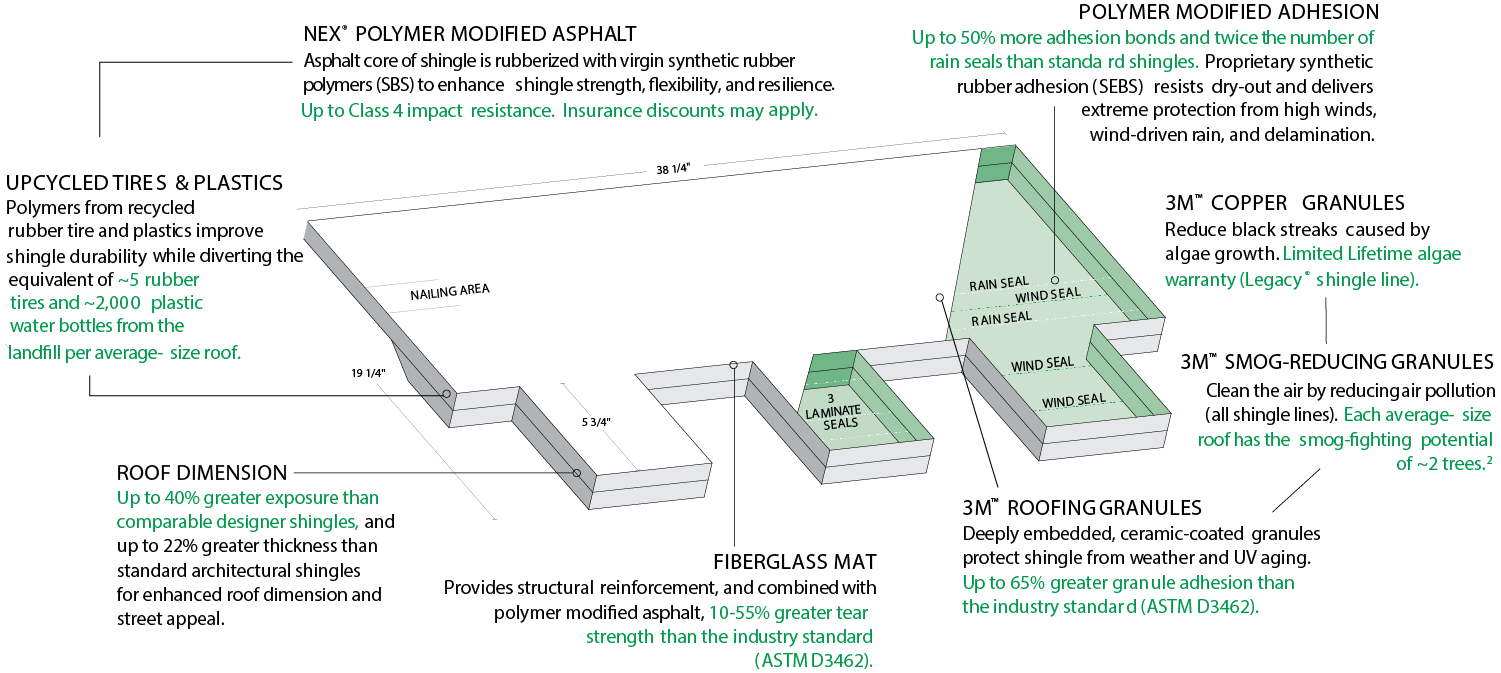 30 Square Roofing Images